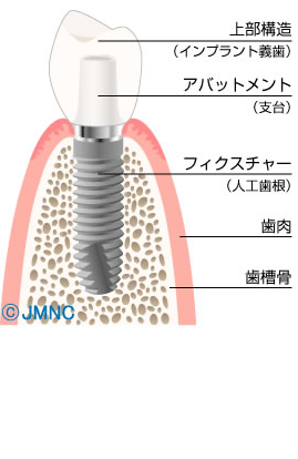 専門医よるガイドラインに沿った治療を提供