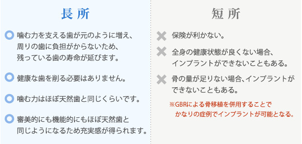 インプラントの長所と短所を比較